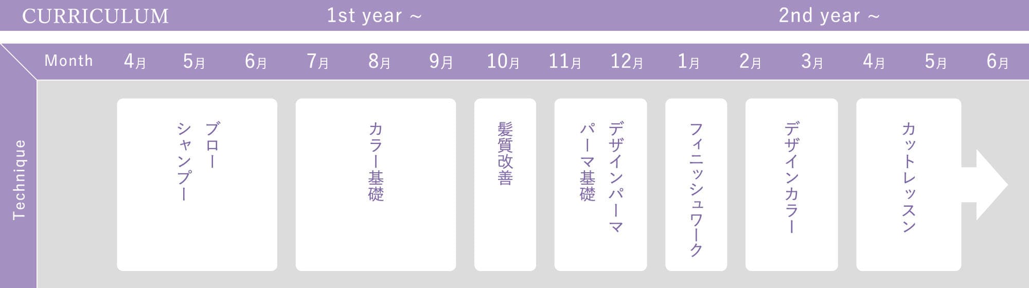 カリキュラム表